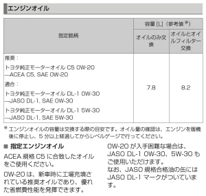 ランドクルーザー70のエンジンオイル