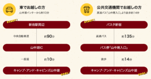 アクセス
